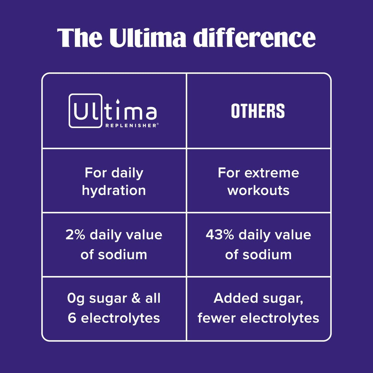 Ultima Replenisher Daily Electrolyte Powder ‰ÛÒ Original Variety Pack, 20