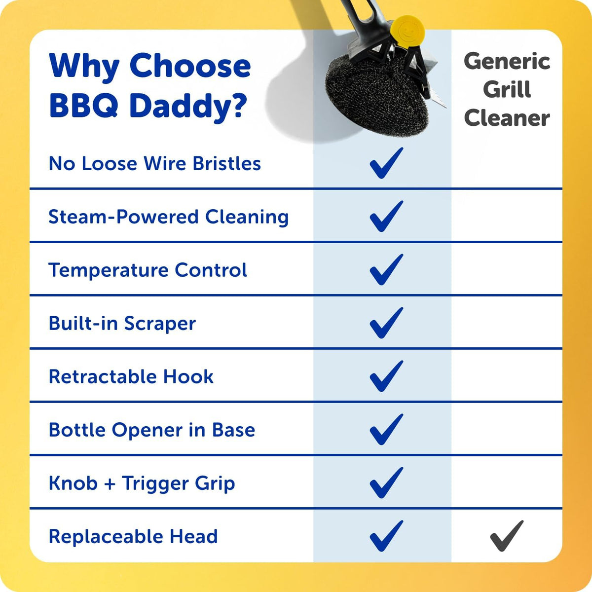 Scrub Daddy BBQ Daddy Grill Brush for Outdoor Grill - Bristle Free Grill