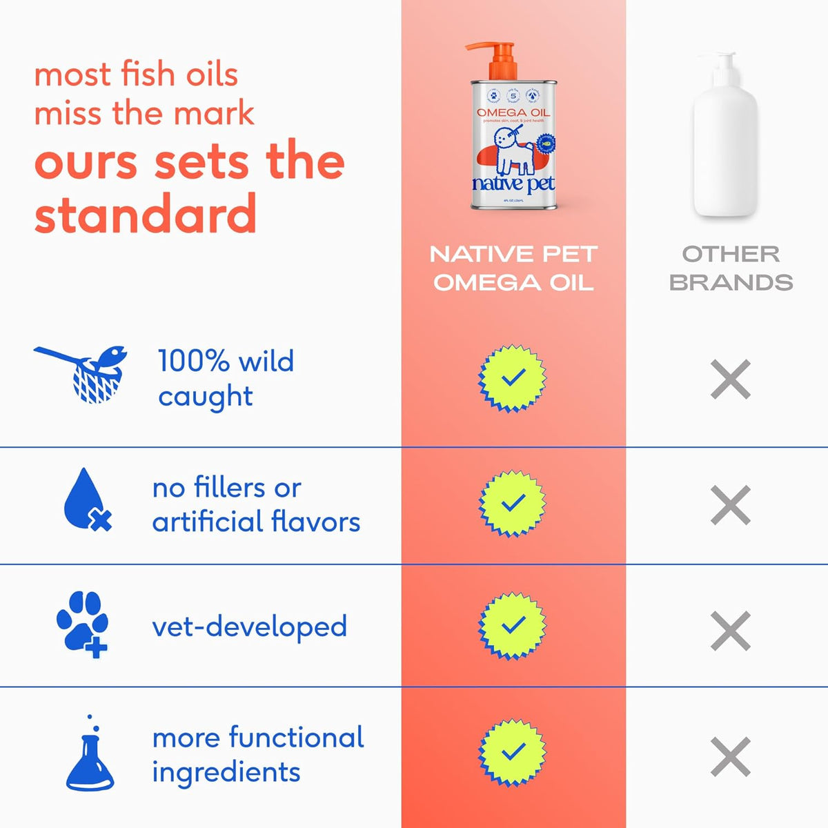Native Pet Omega 3 Fish Oil for Dogs & Cats ‰ÛÒ Wild Alaskan Salmon Oil for