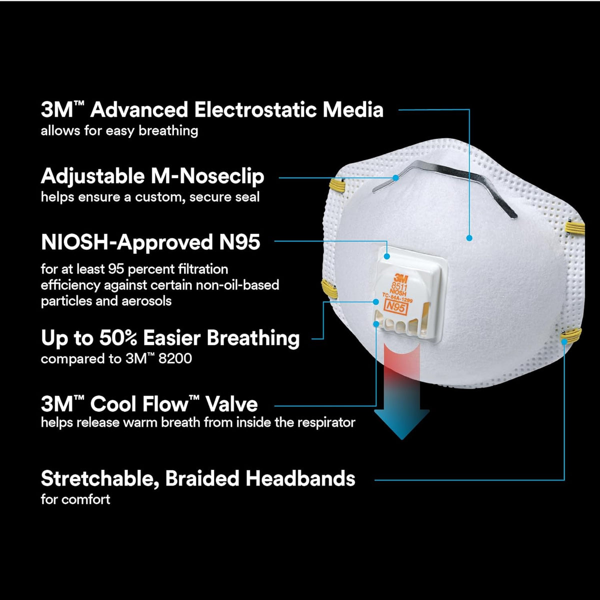 3M N95 Respirator 8511, Cool Flow Valve, 10 Pack, NIOSH-APPROVED, Advanced