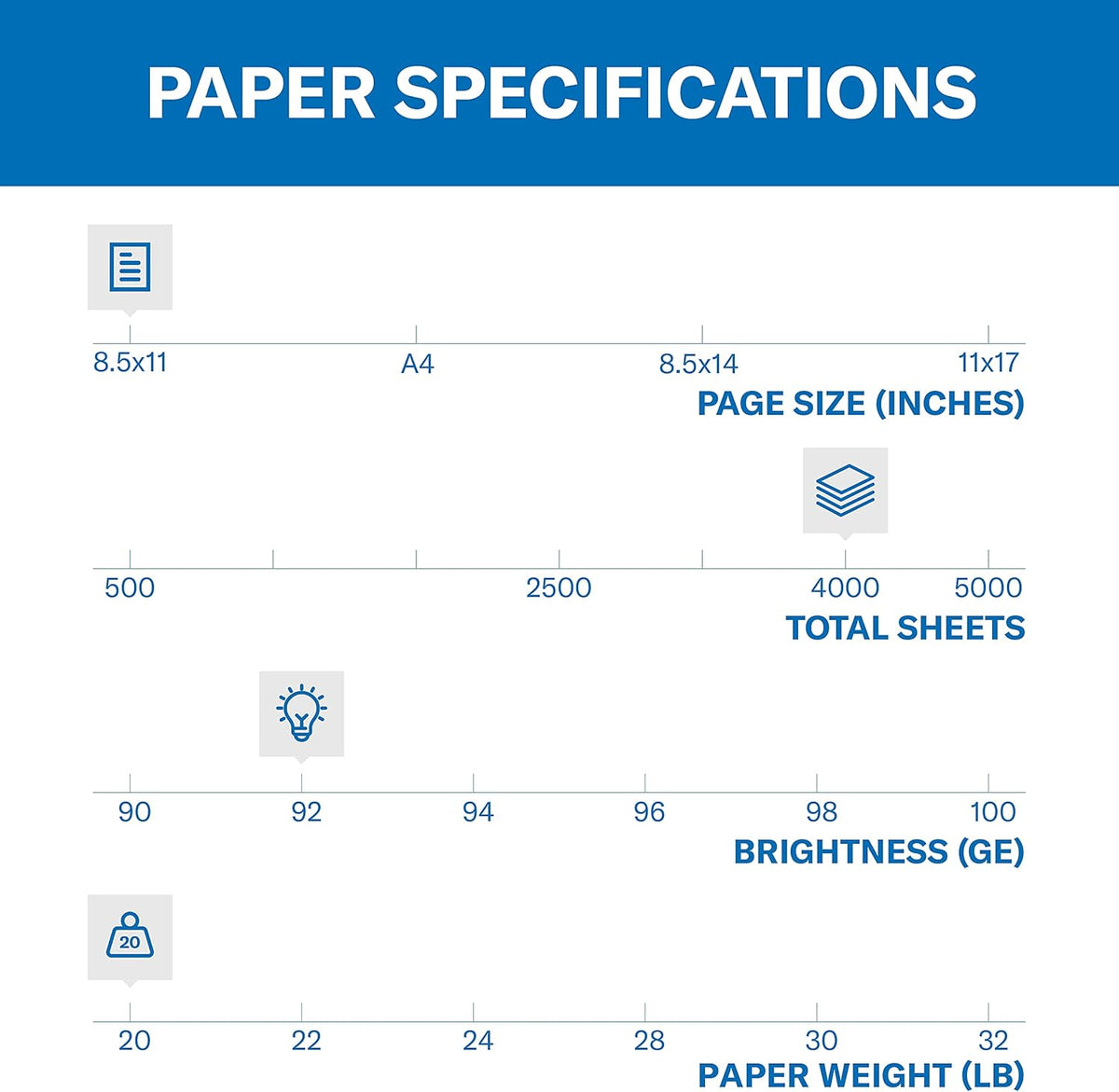 Hammermill Printer Paper, 20 lb Copy, 8.5 x 11-8 Ream (4,000 Sheets) - 92