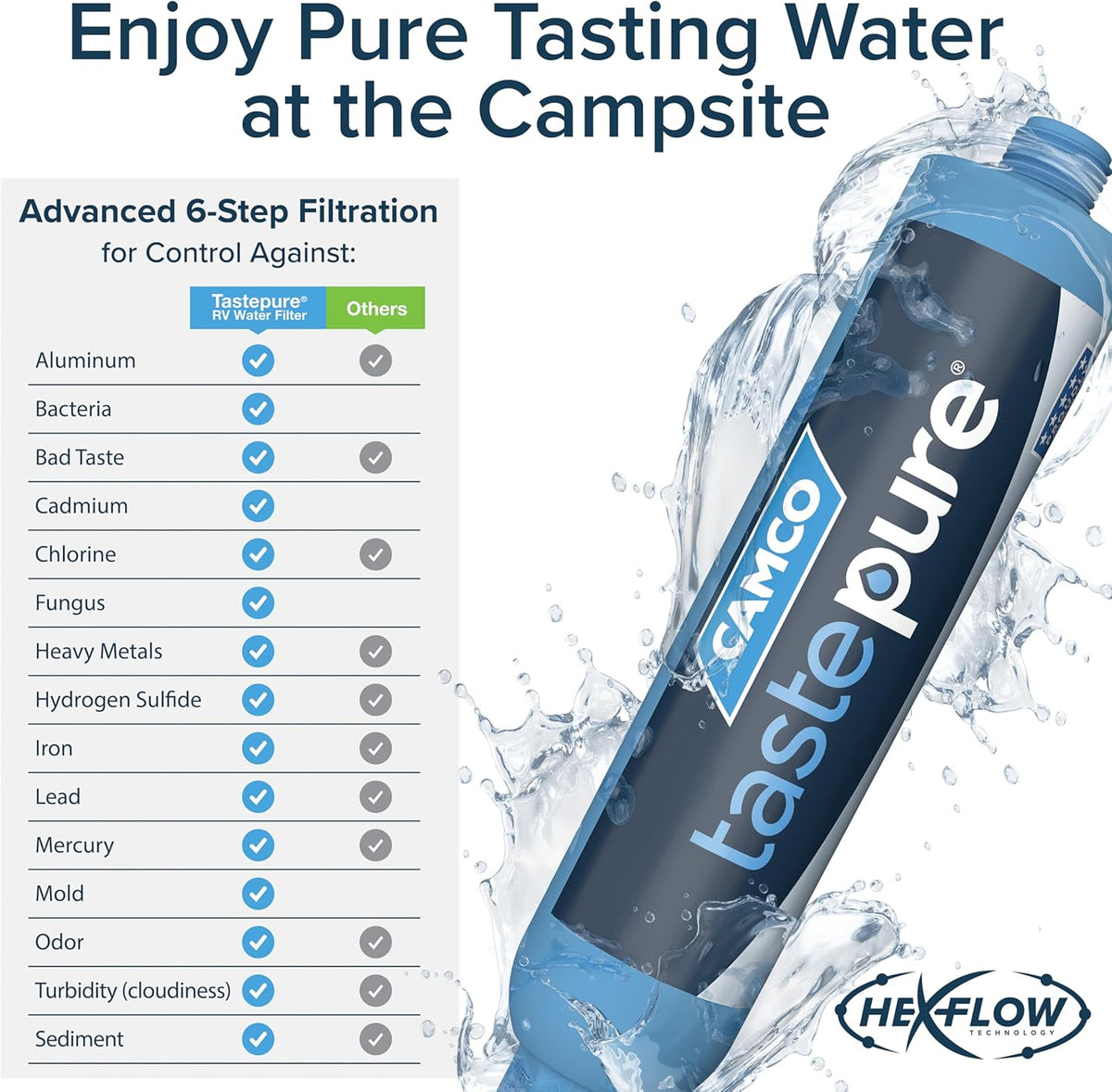 Camco Tastepure RV Water Filter - Advanced RV Inline Water Filter with